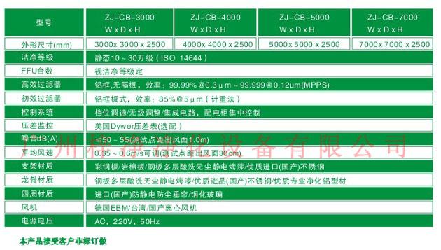 365电子娱乐官方网站洁净棚标准技术参数 365电子娱乐官方网站洁净棚标准技术参数