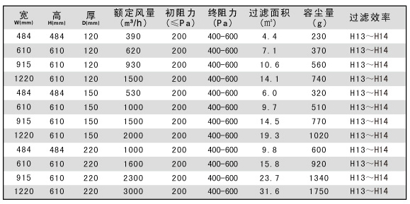 耐温高效空气过滤器尺寸|烘箱过滤器尺寸 耐温高效空气过滤器尺寸|烘箱过滤器尺寸