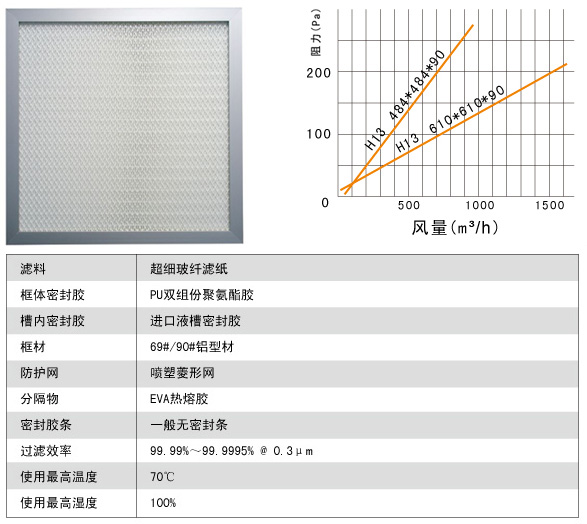 液槽高效过滤器构成材料及运行条件图 液槽高效过滤器构成材料及运行条件图