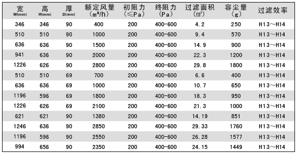 液槽高效过滤器规格尺寸 液槽高效过滤器规格尺寸