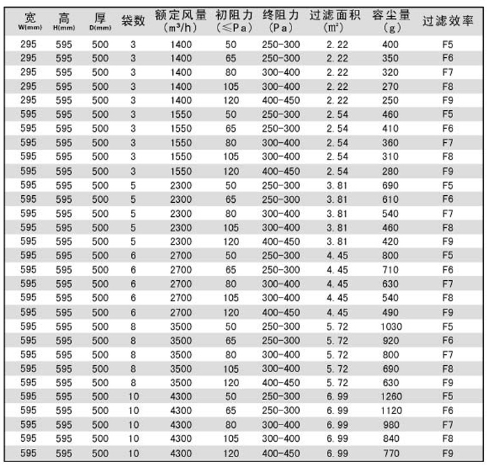 中效袋式空调过滤器型号规格尺寸 中效袋式空调过滤器型号规格尺寸