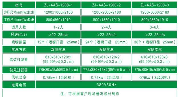 ZJ-AAS-1200系列标准风淋室尺寸参数 ZJ-AAS-1200系列标准风淋间尺寸参数