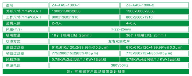“365电子娱乐官方网站”ZJ-AAS-1300系列风淋间尺寸 “365电子娱乐官方网站”ZJ-AAS-1300系列风淋间尺寸
