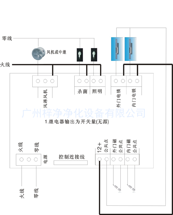 风淋传递窗副板接线示意图 风淋传递窗副板接线示意图