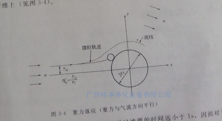 高效过滤器纤维过滤原理之重力效应 高效过滤器纤维过滤原理之重力效应