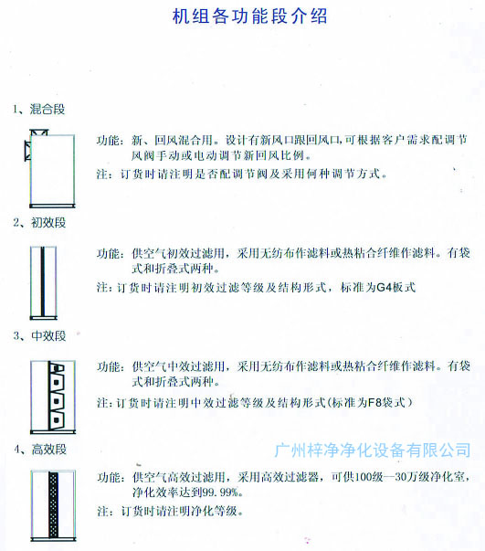 组合式空调各功能段介绍,包含初效、中效、高效段。 组合式空调各功能段介绍