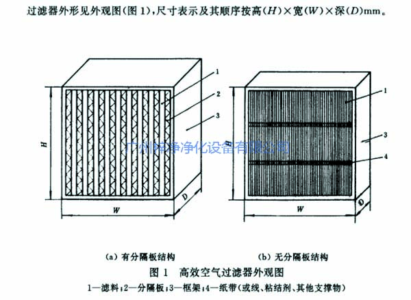 有隔板和无隔板高效过滤器结构图 高效过滤器结构图