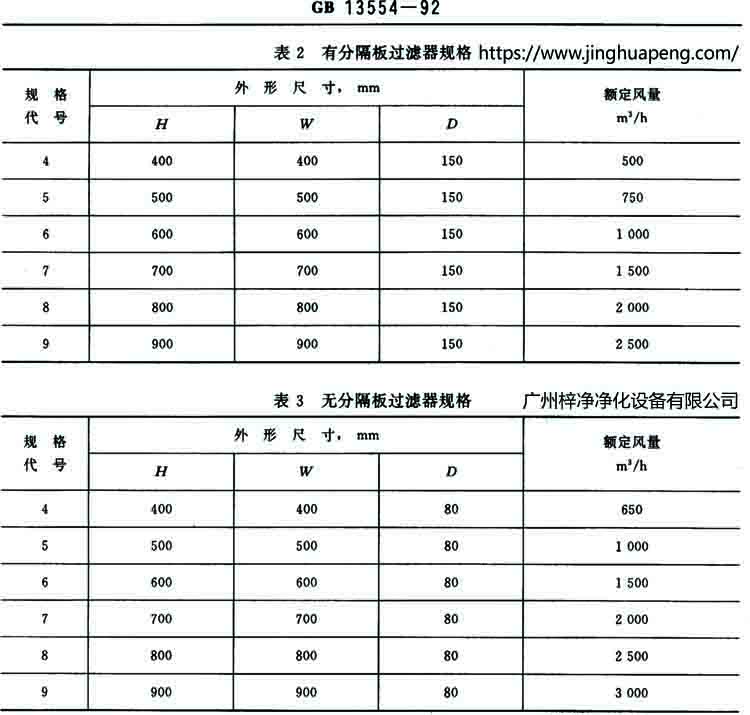有隔板和无隔板高效过滤器规格 有隔板和无隔板高效过滤器规格