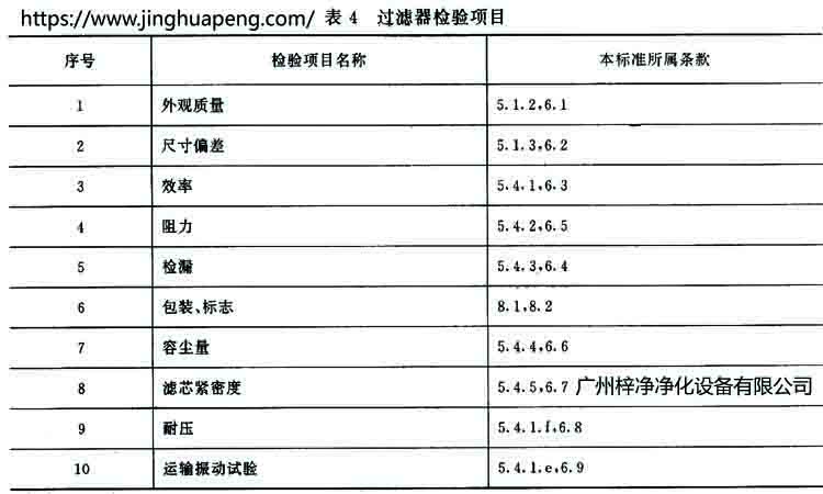 高效过滤器标准GB 13554-92规定过滤器的检验项目 高效过滤器标准GB 13554-92规定过滤器的检验项目