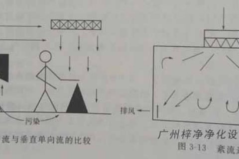高效过滤器在空调净化系统中的应用