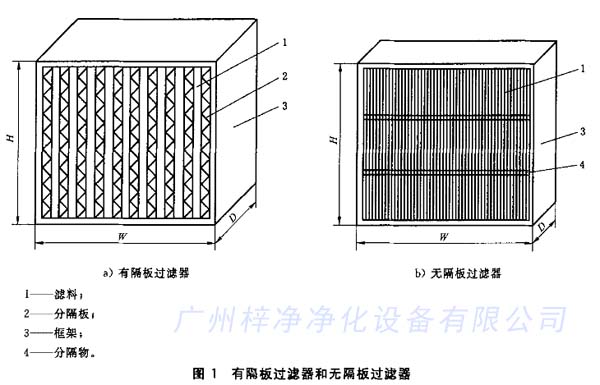 有隔板过滤器和无隔板过滤器结构区别 有隔板过滤器和无隔板过滤器结构区别