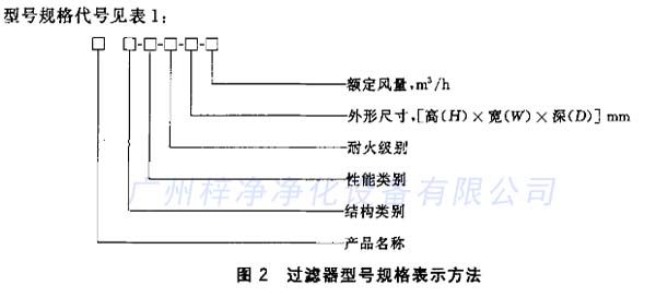 过滤器型号规格表示方法 过滤器型号规格表示方法