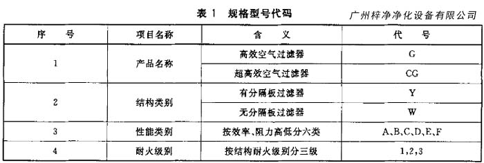 高效空气过滤器规格型号代码 高效空气过滤器规格型号代码