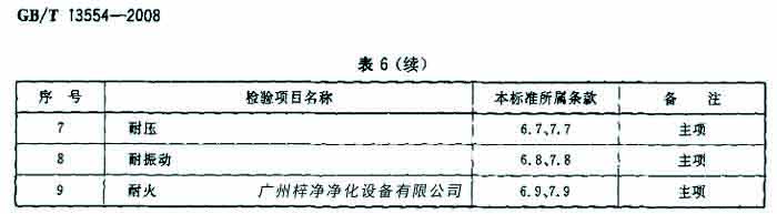 过滤器检验项目名包括耐压、耐火等。 过滤器检验项目名包括耐压、耐火等。