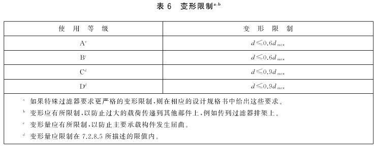 特殊过滤器要求更严格的变形限制 特殊过滤器要求更严格的变形限制