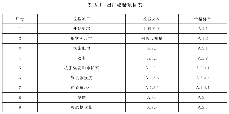高效空气过滤器出厂检验项目表 高效空气过滤器出厂检验项目表