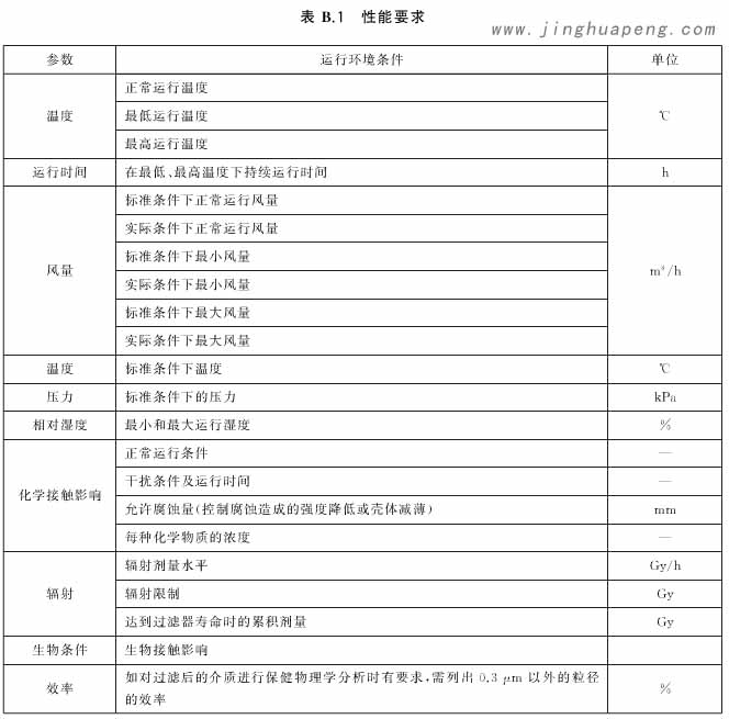 核级高效空气过滤器其他性能要求基于不同使用环境的要求 核级高效空气过滤器其他性能要求基于不同使用环境的要求