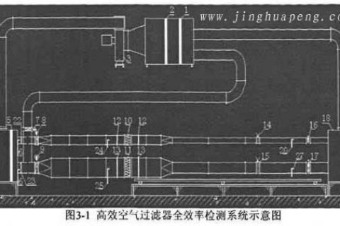高效过滤器检测台的系统结构及流程