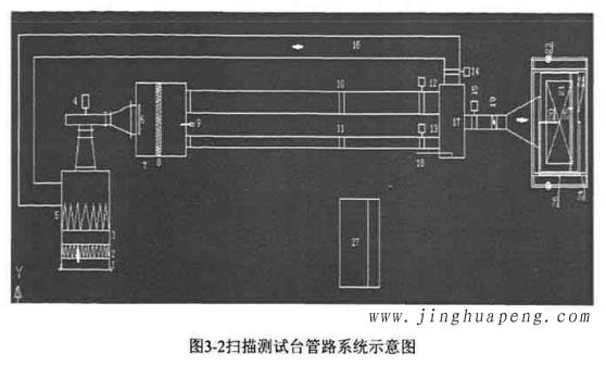 图3-2高效过滤器扫描测试台管路系统示意图 图3-2高效过滤器扫描测试台管路系统示意图
