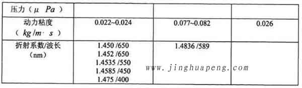 表3-1 20度下DEHS、DOP与石蜡油的主要参数2 表3-1 20度下DEHS、DOP与石蜡油的主要参数2