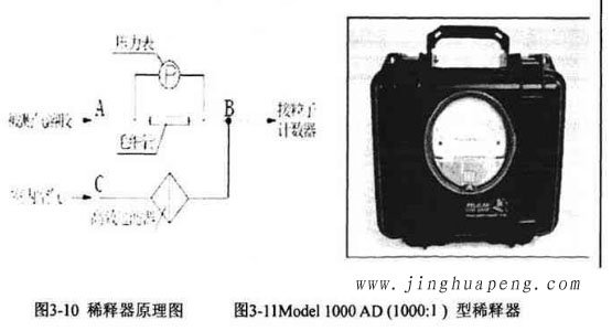 稀释器及稀释器原理图 稀释器及稀释器原理图