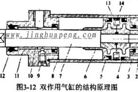 高效过滤器检测台的气动系统介绍