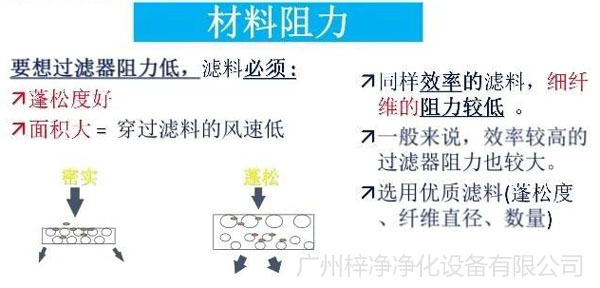 空气过滤器材料阻力 空气过滤器材料阻力