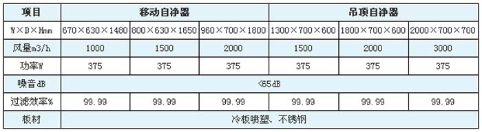 空气自净器高效过滤器规格尺寸及技术参数 空气自净器高效过滤器规格尺寸及技术参数