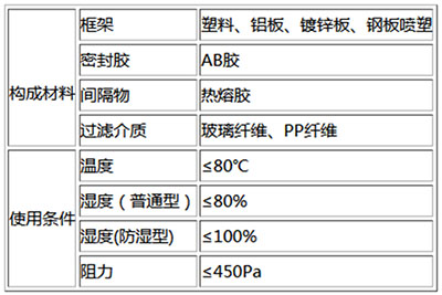 W型高效过滤器材质和使用条件表 W型高效过滤器材质和使用条件表