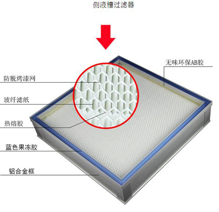 带DOP检测口液槽式高效过滤器是一种高性能的空气净化设备 带DOP检测口液槽式高效过滤器是一种高性能的空气净化设备