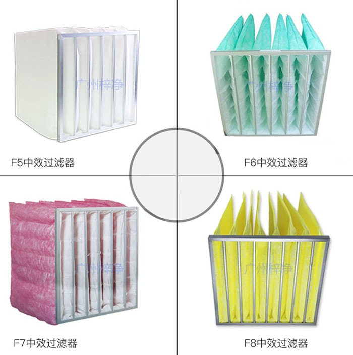 中效空气过滤器能滤除的颗粒物外，还能过滤更细小的颗粒，如0.5微米以上的尘埃。